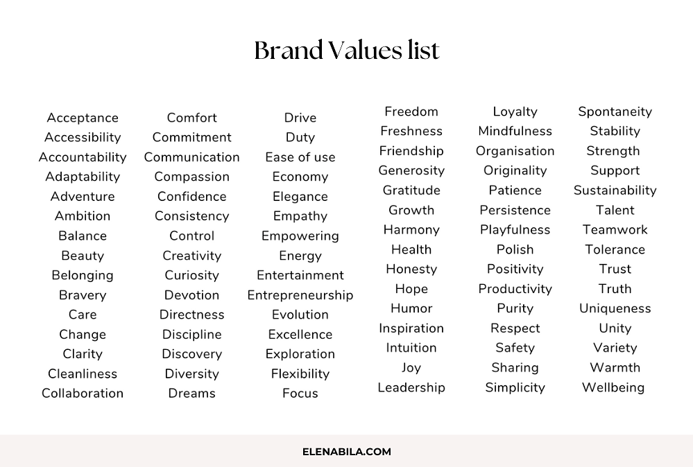 Brand values list 1